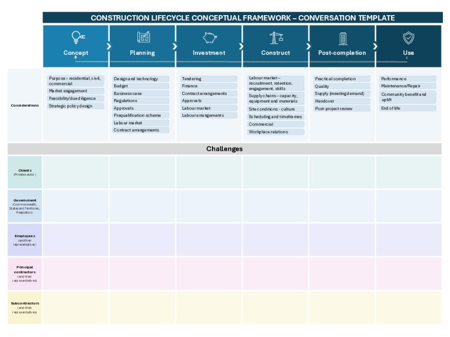 Construction Lifecycle Conceptual Framework  Conversation Template.pdf