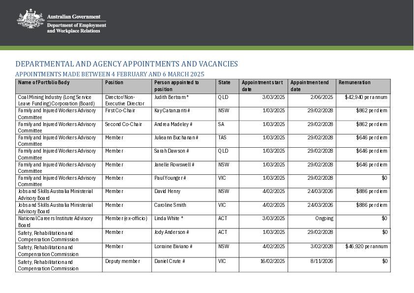 Senate Order 15 4 February to 6 March 2025 - Employment and Workplace Relations.pdf