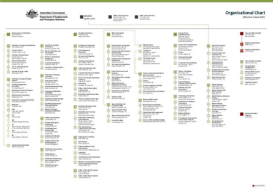 Organisation Chart DEWR - April 2025.pdf