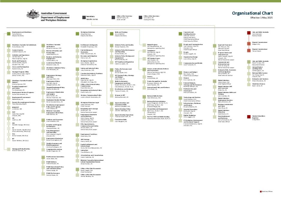 DEWR Organisation Chart - May 2025.pdf