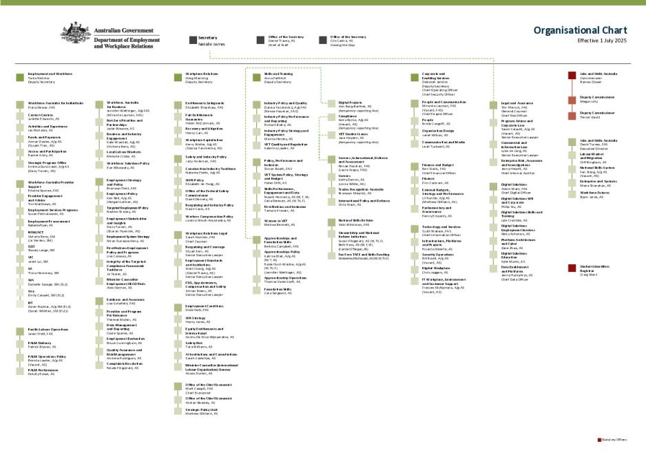 Organisation Chart DEWR - July 2025.pdf