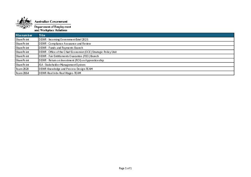 Departmental File List - 1 January to 30 June 2025.pdf