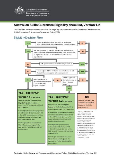 Eligibility Checklist - Version 1.2.pdf