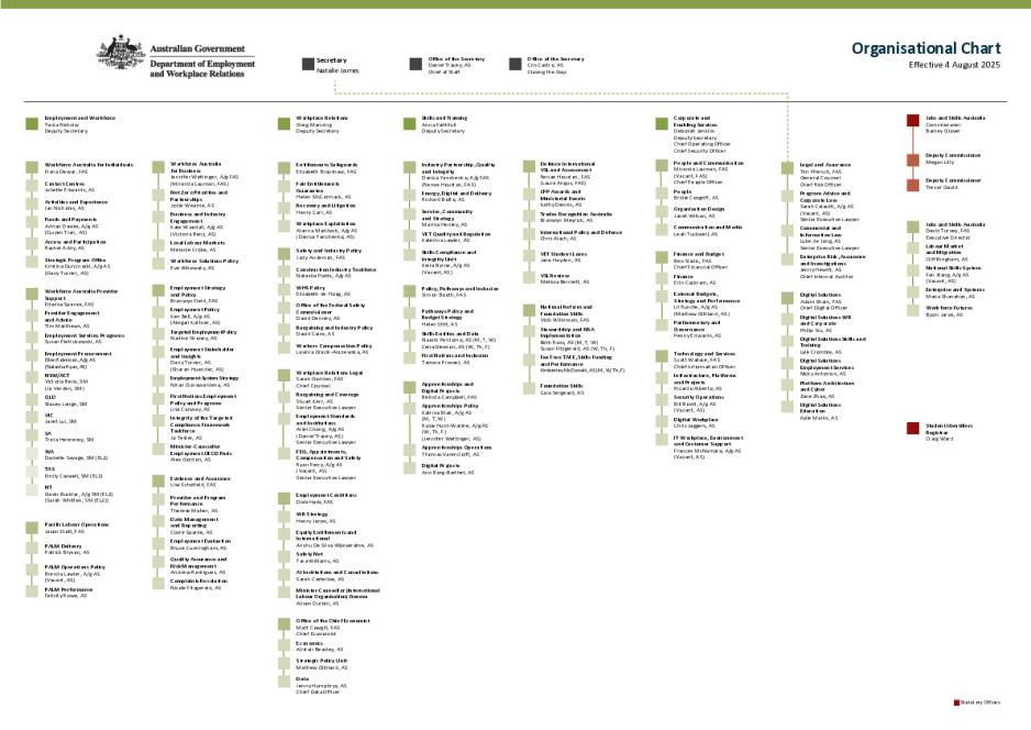 Organisation Chart DEWR - August 2025.pdf