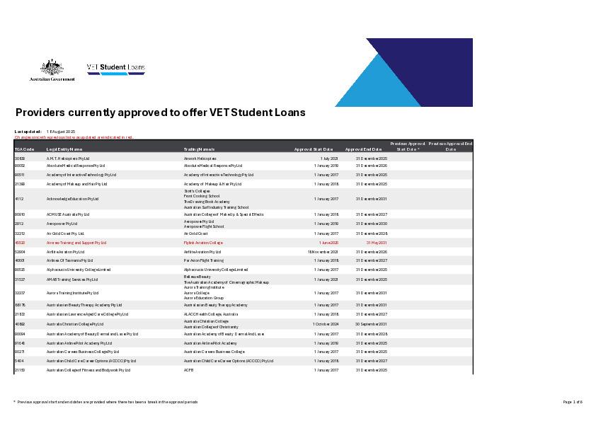 VSL approved course providers 20250818.pdf