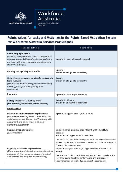Workforce Australia – Points values for tasks and activities.pdf