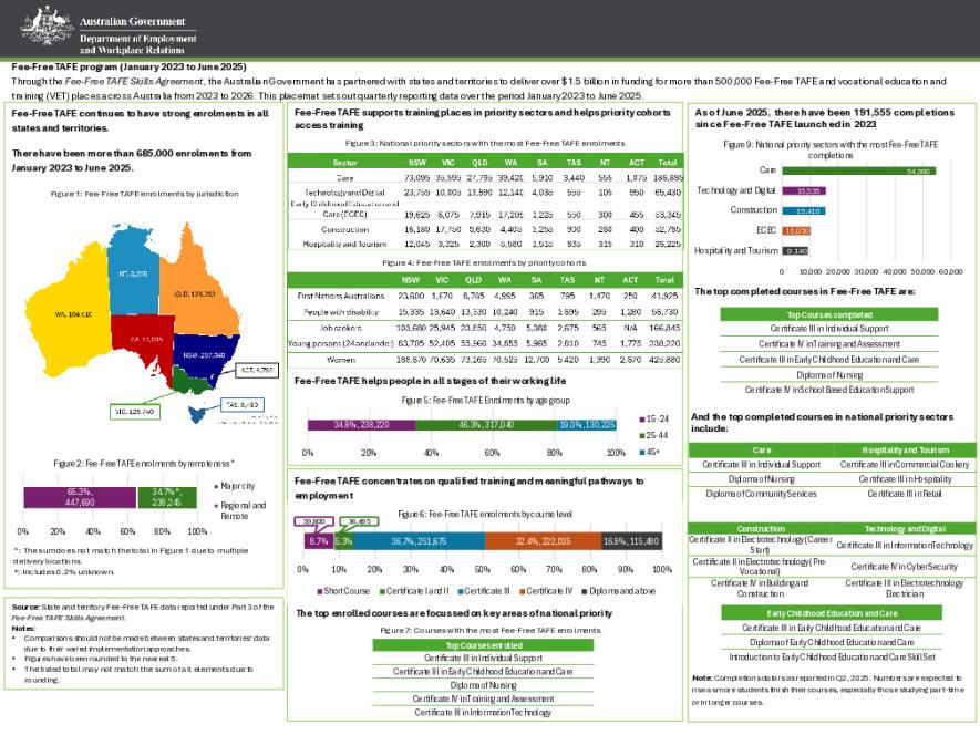 Fee-Free TAFE Program Snapshot PDF Q2 2025.pdf