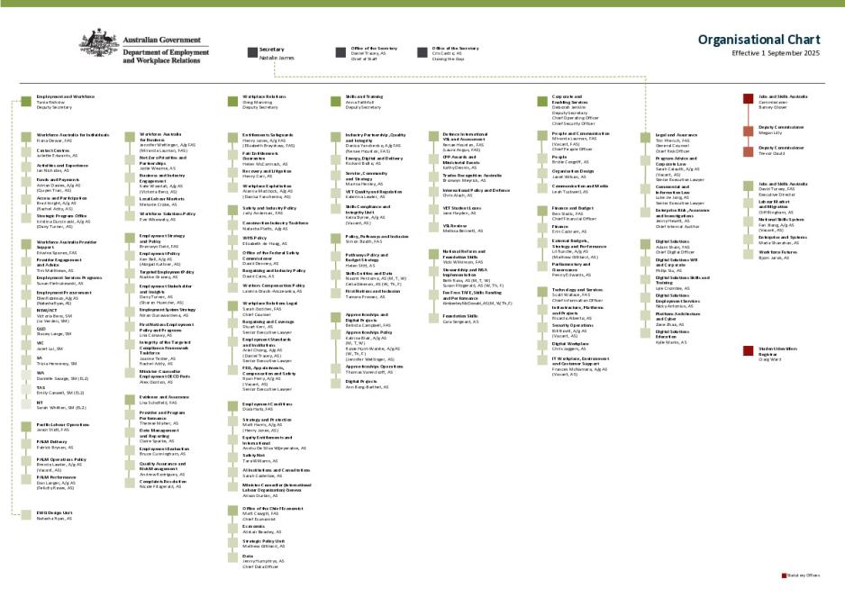 Organisation Chart DEWR - September 2025.pdf