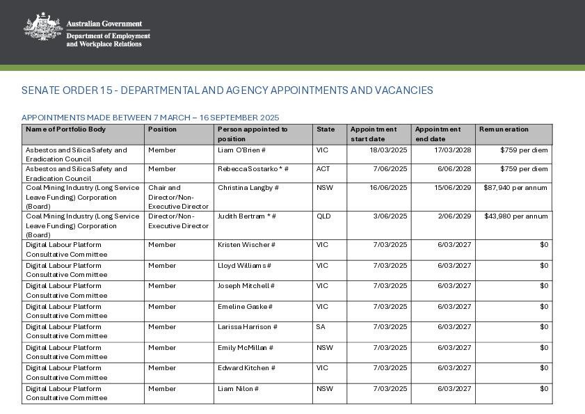 Senate Order 15 - 7 March - 16 September 2025 - Employment and Workplace Relations.pdf