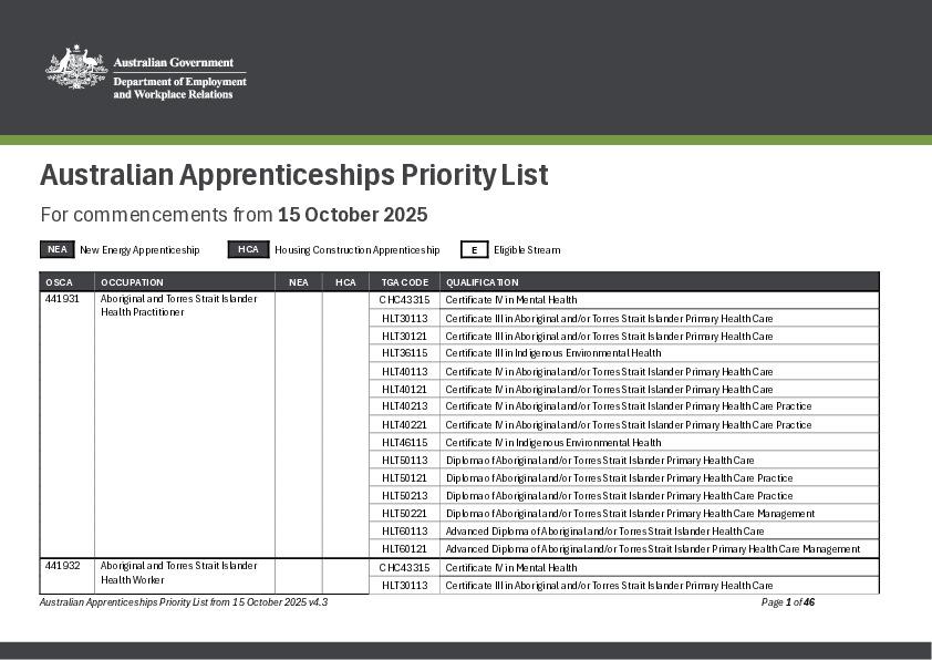 Australian Apprenticeships Priority List v4.3 - 15 October 2025.pdf