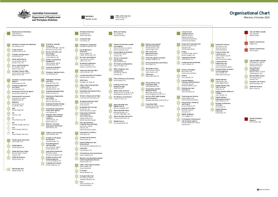 Organisation Chart DEWR.pdf