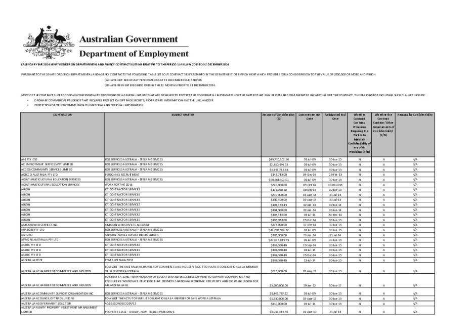 employment_senate_order_on_departmental_and_agency_contracts_2014.pdf