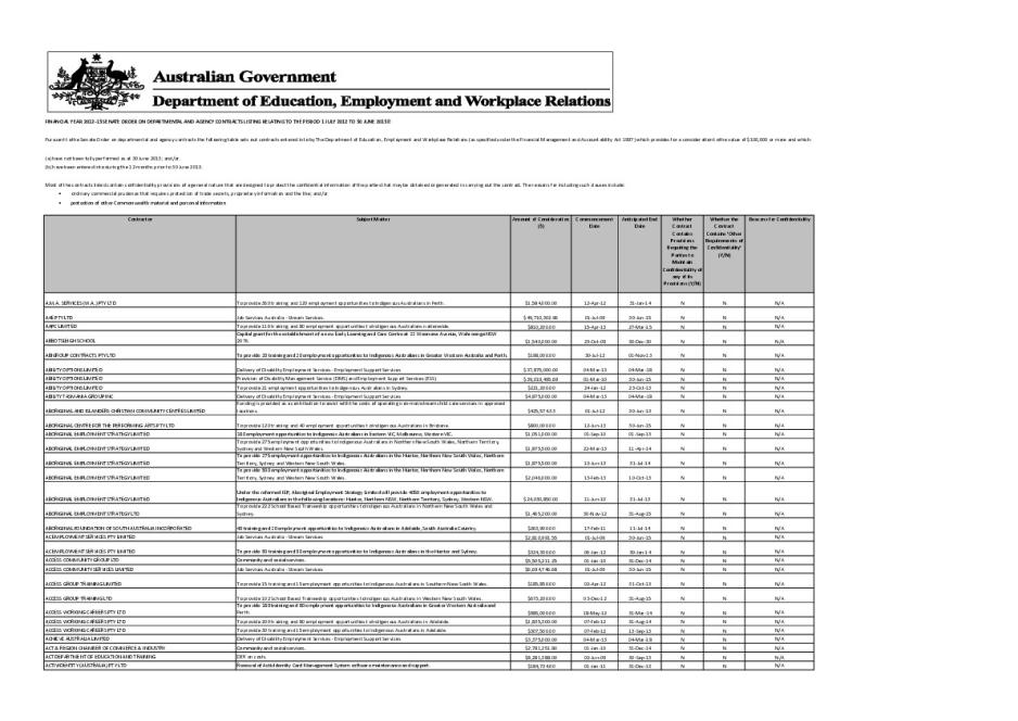 senate_order_on_departmental_and_agency_contracts_-_financial_year_2012-13.pdf