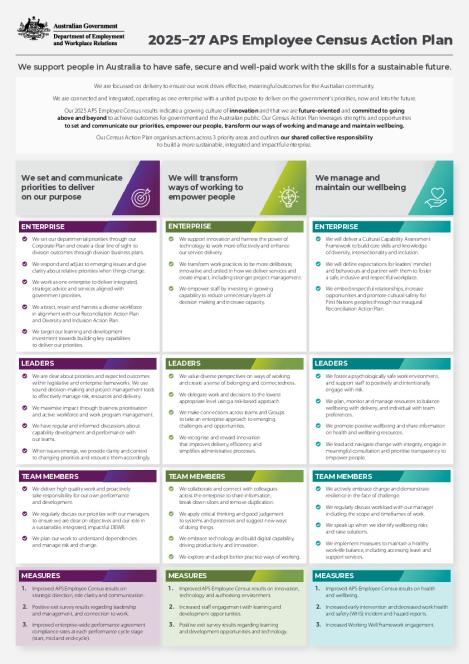 2025 APS Employee Census Action Plan.pdf