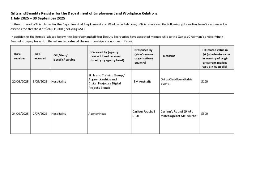 DEWR Gifts and Benefits 1 July - 30 September 2025.pdf