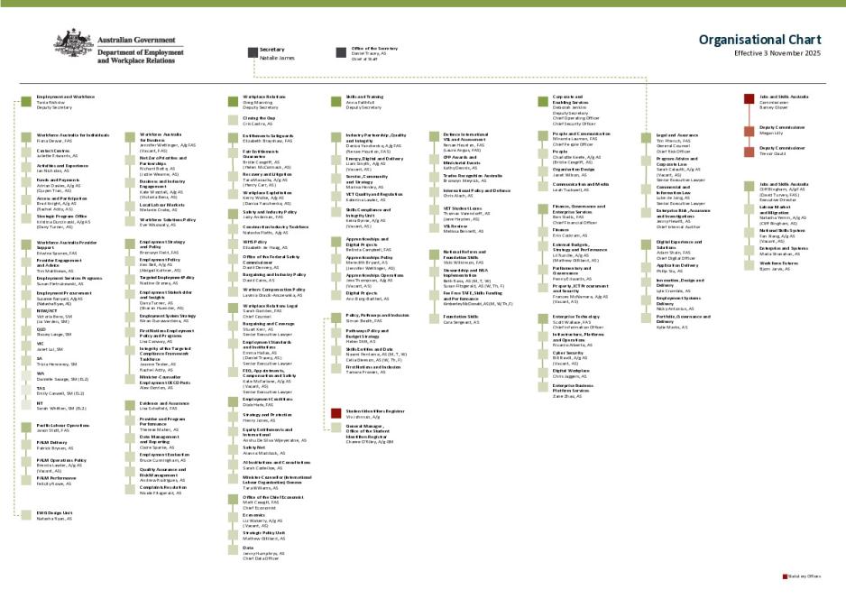 Organisation Chart DEWR - November 2025.pdf