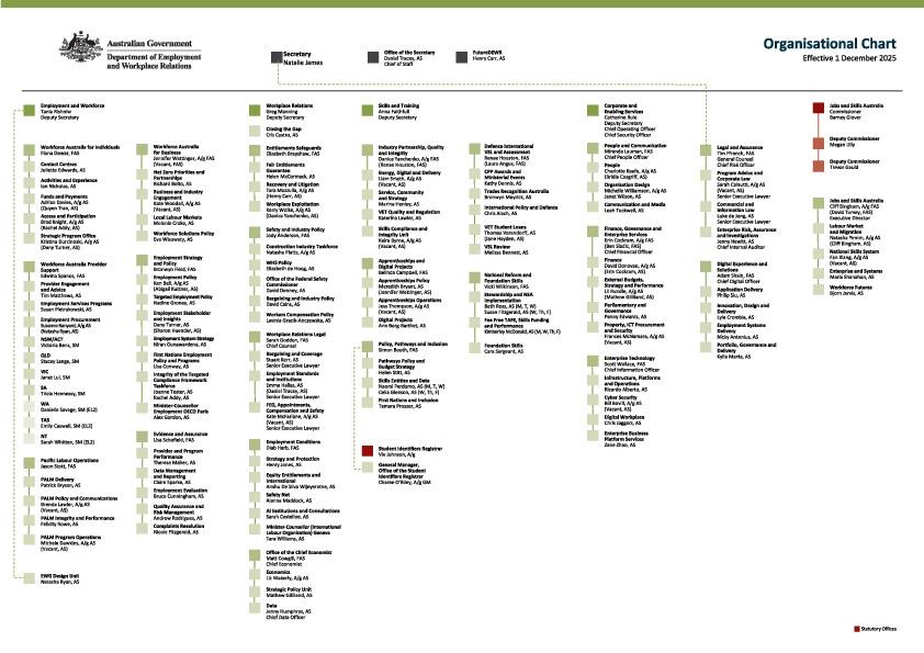 DEWR Organisation Chart – December 2025.pdf