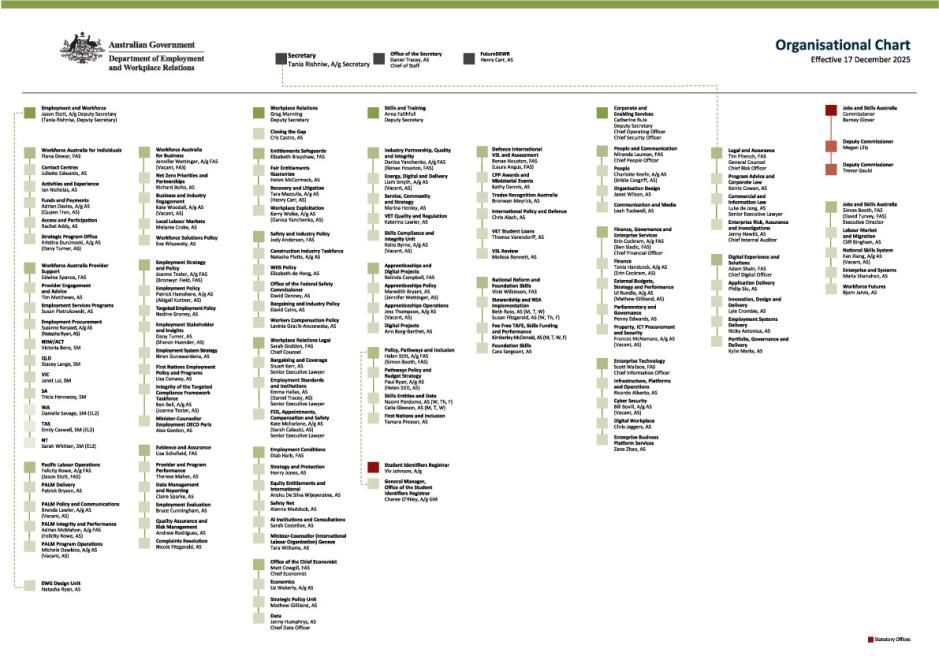 DEWR Organisational Chart – Effective 17 December 2025.pdf
