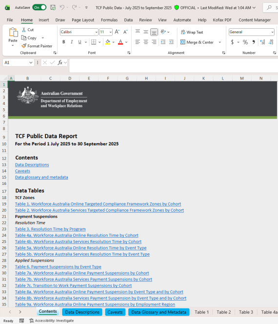 First page/tab of the spreadsheet 'TCF Public Data – 1 July 2025 to 30 September 2025'