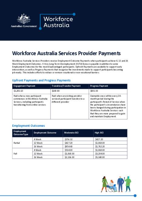 WAS Payments Fact Sheet effective 1 Jul 2025.pdf
