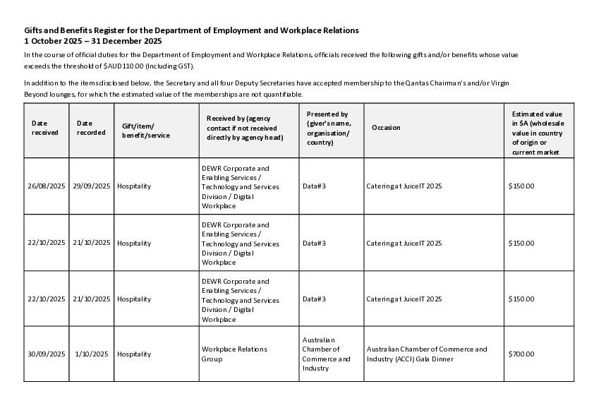 DEWR Gifts and Benefits 1 October - 31 December 2025.PDF