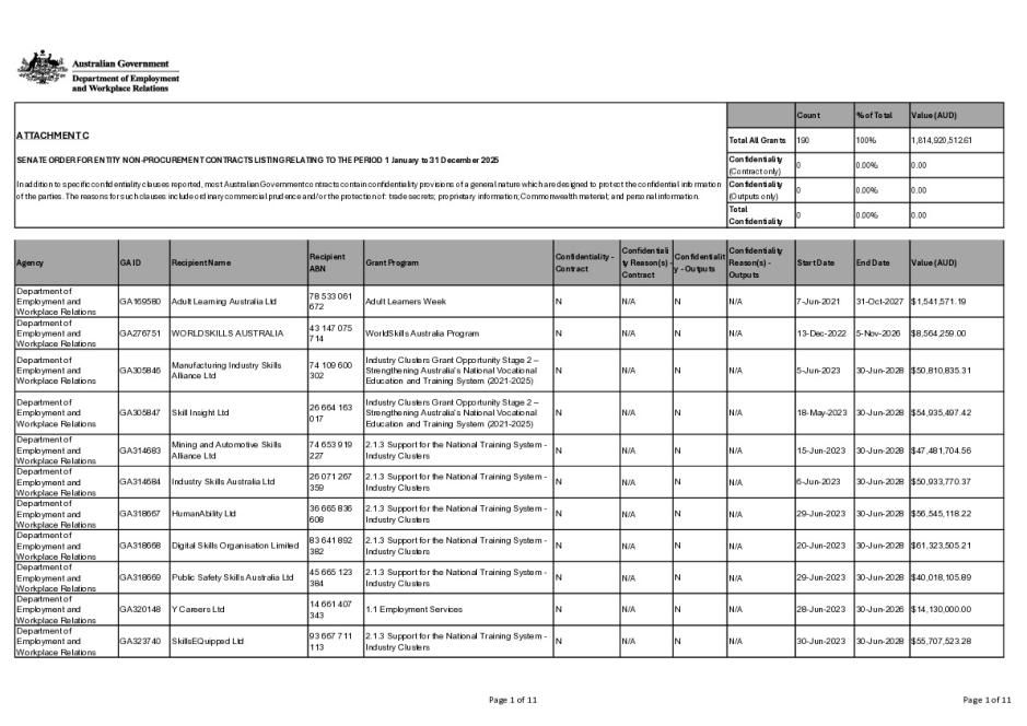 DEWR Senate Order Non-Procurement Contracts 2025 Financial Year Listing.pdf