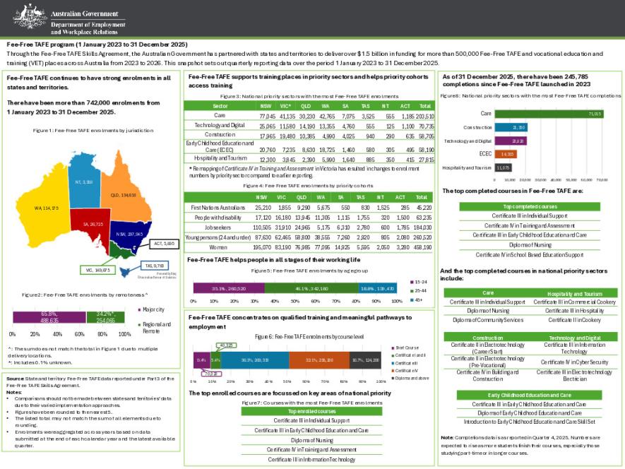 Fee-Free TAFE Program Snapshot PDF Q4 2025.pdf