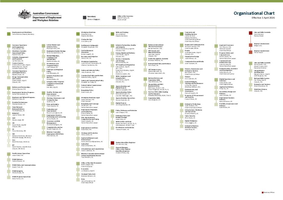 DEWR Organisation Chart – 1 April 2026.pdf