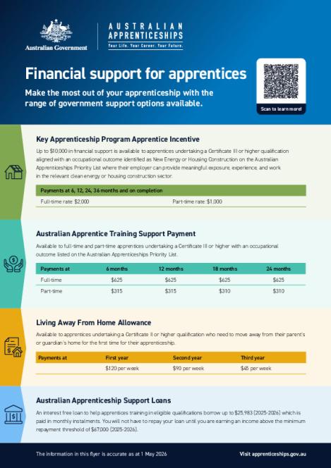 Incentive System Flyer Payment Summary 30 April 2026.pdf