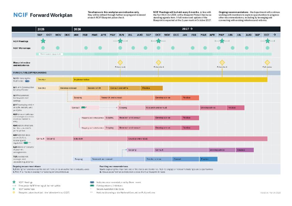 NCIF Forward Workplan - May 2026.pdf