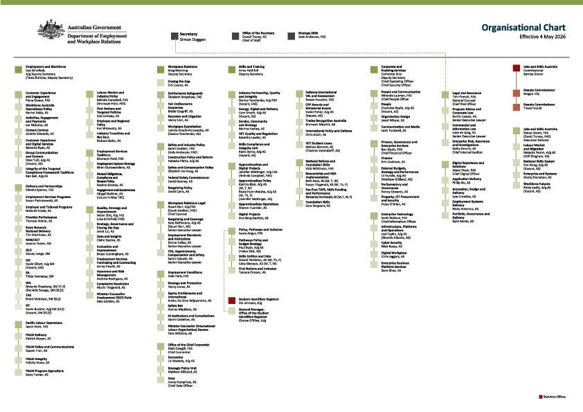 Organisation Chart DEWR - 4 May 2026.pdf