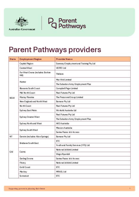 List of Parent Pathways providers as at 16 June 2026.pdf