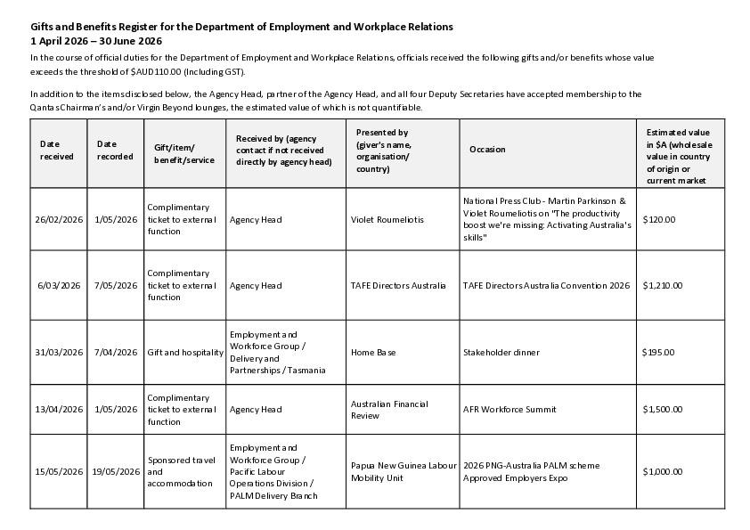 DEWR Gifts and Benefits 1 April - 30 June 2026.pdf