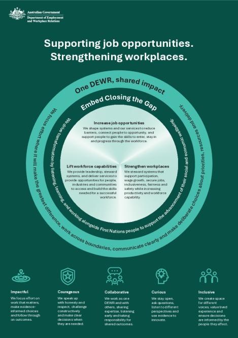 DEWR STRATEGIC FRAMEWORK.pdf