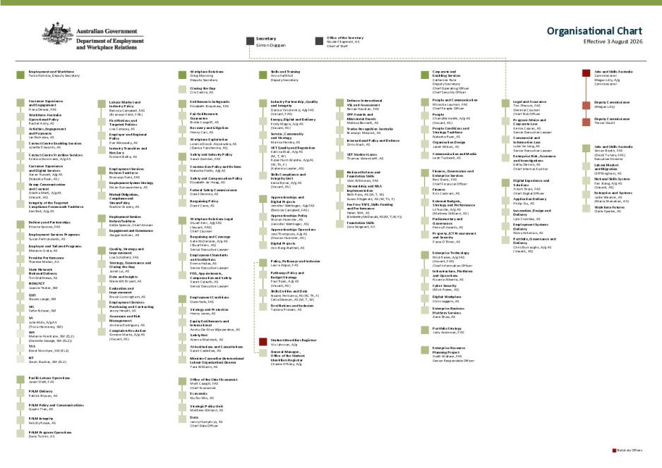 DEWR Organisation Chart – 3 August 2026.pdf