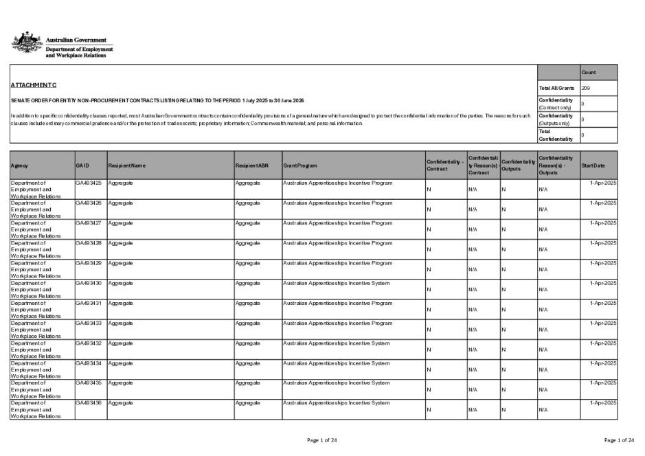 DEWR Senate Order Non-Procurement Contracts 2025-26 Financial Year Listing.pdf