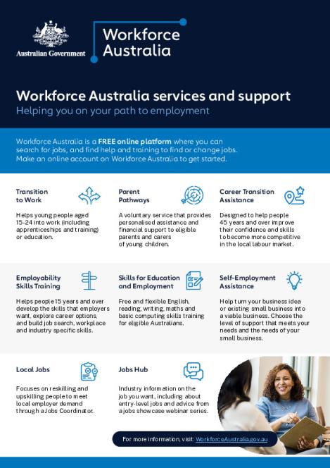 Workforce Australia services and support Factsheet.pdf