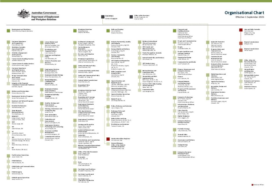 DEWR Organisation Chart – September 2026.pdf