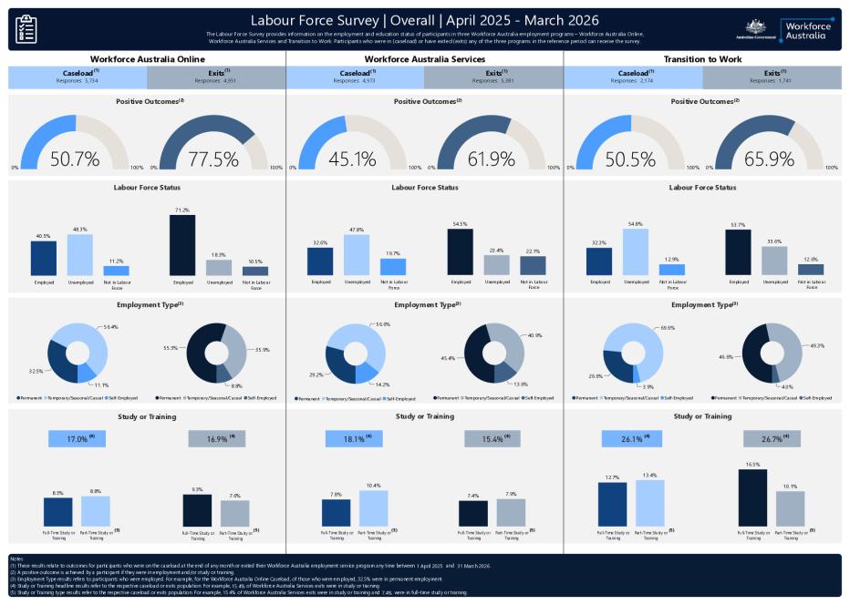 Labour Force Survey dashboard (1 April 2025 to 31 March 2026).pdf