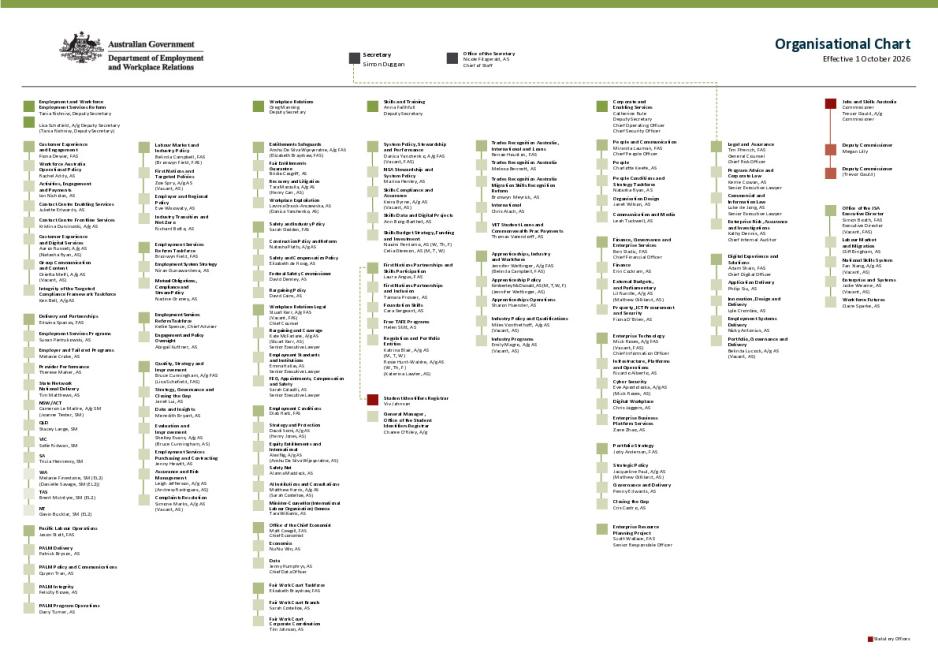 Organisation Chart 1 October 2026.pdf